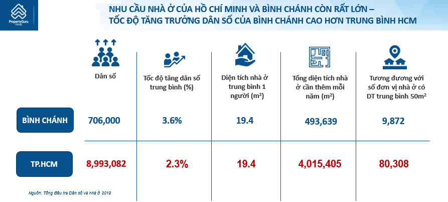 so-lieu-thong-ke-dat-binh-chanh